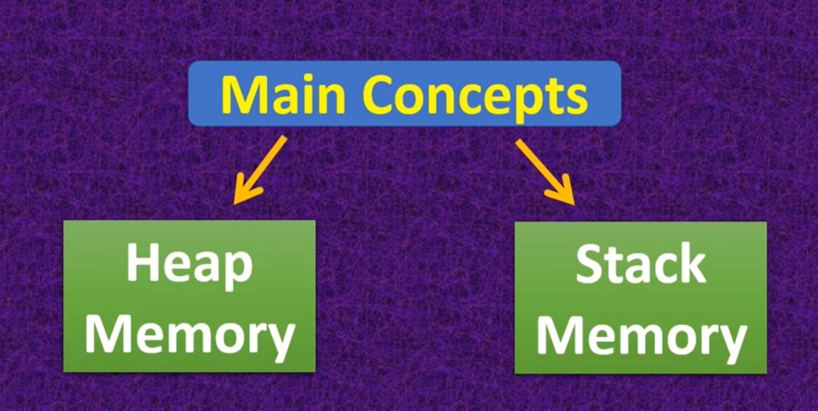 main concept - heap memory, stack memory on purple fond