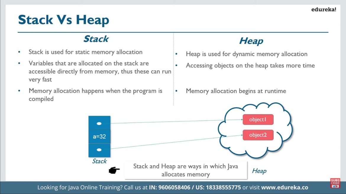 Explanation of Java heap