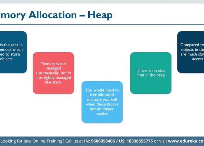 Demystifying Java Virtual Machine Memory Allocation