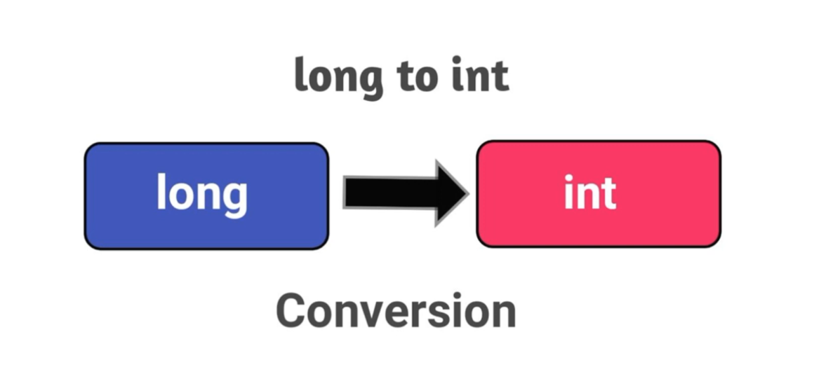 long and int words in blue and red cells, conversion word below