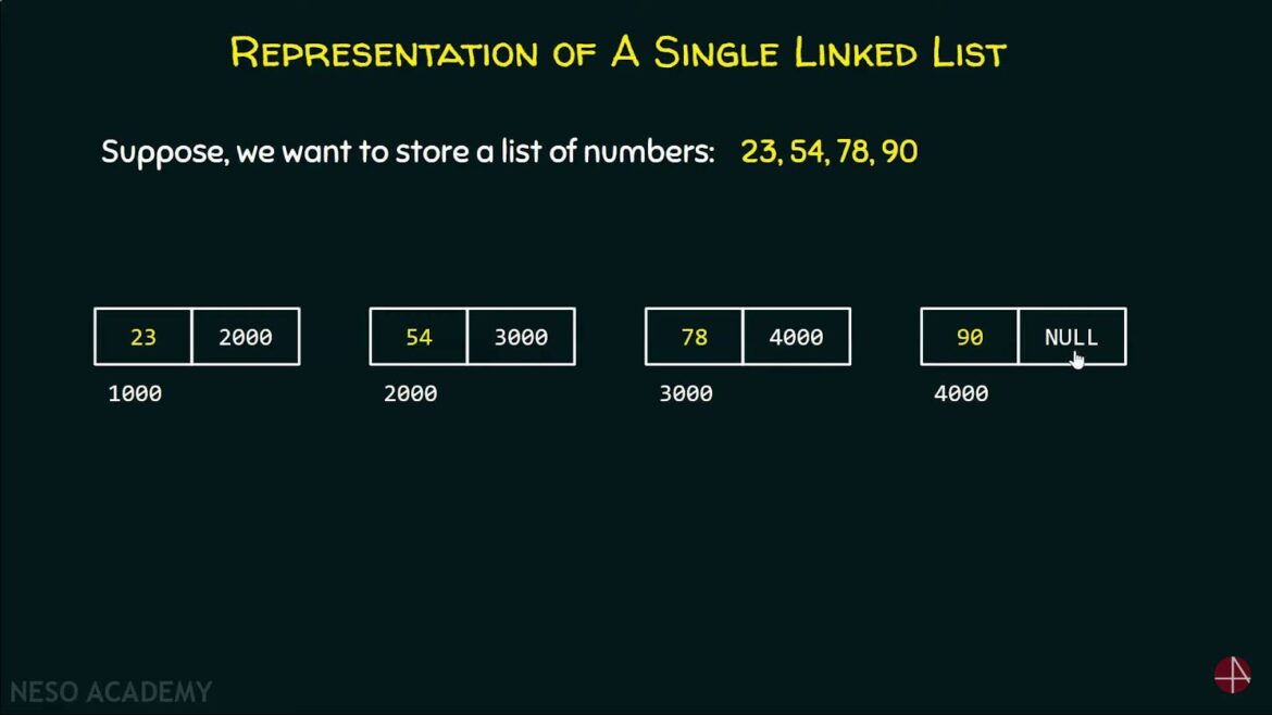 Explanation of linkedlist